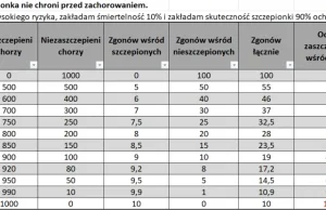 Dlaczego wśród zmarłych na COVID-19 jest ok. 30% zaszczepionych? Wyjaśnienie.