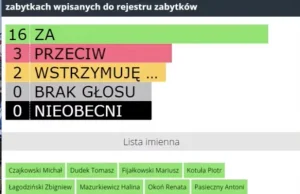 Rada miejska w Łęcznej zmienia uchwałę, by kościół dostał więcej pieniędzy