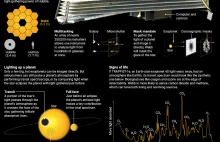 James Webb Space Telescope - najwspanialszy teleskop ludzkości poleci w kosmos