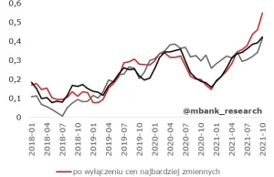 Inflacja rozpędza się coraz bardziej, wręcz "imponująco"