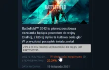 Battlefield 2042 - Najniżej ocenianą grą EA