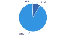 10usd co 7 dni w krypto przez 5 lat