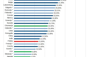 Inflacja PPI w Niemczech wyniosła 18,4% i jest to najwyższy wynik od 1851 Wykres