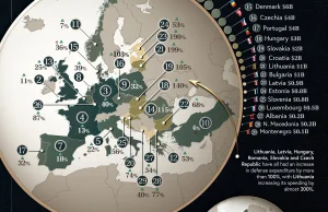 Planowane wydatki na obronę krajów NATO w 2021 i procentowa zmiana od 2014