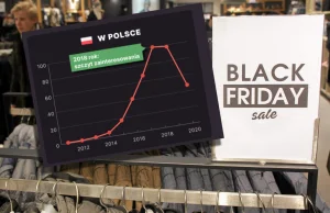 Black Friday nie przekonuje Polaków. Czują się oszukani i rezygnują z udziału.