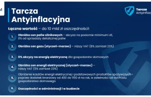 Tarcza antyinflacyjna. Polska obniży ceny gazu, energii i paliw