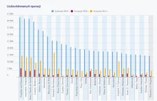 Ruch na warszawskim lotnisku Okęcie zmalał o 80%