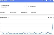 „Suddenly died” w Google Trends