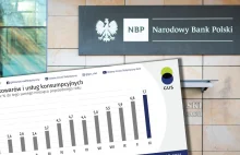 Kolejny rekord inflacji. Prof. Noga: Polacy widzą tę inflację i nie wierzą NBP