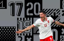 Fifa The Best - głosowanie na najlepszego piłkarza 2021 - pomóżmy Lewemu wygrać.