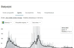 Szwedzka polityka epidemiczna jedna z najlepszych.