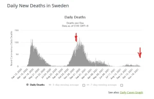 Porównanie statystyk Norwegii i Szwecji