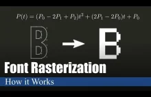 Jak działa rasteryzacja czcionek?