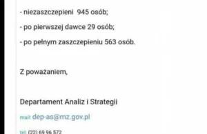 Raport MZ dot. ilości zgonów w 09.2021: niezaszczepieni 945, zaszczepieni 592