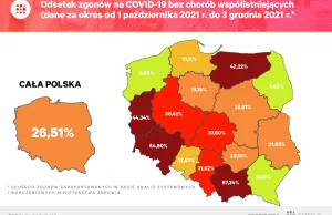 Coś dziwnego wychodzi z danych o zgonach na COVID-19