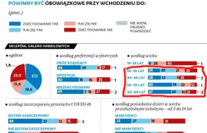 SONDAŻ. Stare dziady żyją kosztem młodych