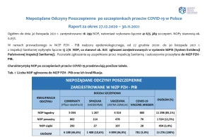 Zasadność szczepień wśród grupy wiekowej 0-18