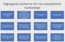 Prezentacja dr Piotra Witczaka nt. argumentów naukowych dot. segregacji sanit.