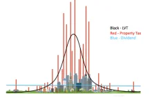 [ENG]Podatek od wartości ziemi - czy na pewno można go przerzucić na najemcę?