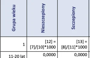 Czy warto szczepić dzieci? Analiza raportu Narodowego Instytutu Zdrowia nt Covid