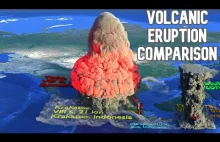 Wizualizacja największych wybuchów wulkanicznych