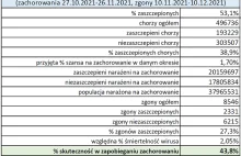 Skuteczność szczepionek na Covid w Polsce