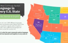 Most Common Language in U.S. States (Besides English and Spanish