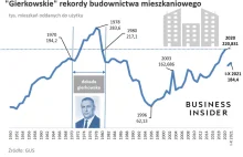 40. rocznica stanu wojennego. Oto jaki był stan gospodarki w grudniu 1981