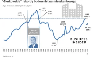 40. rocznica stanu wojennego. Oto jaki był stan gospodarki w grudniu 1981