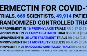 Ivermectin for COVID-19: real-time meta analysis of 70 studies