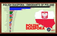 Emigranci z Polski na świecie.
