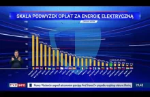 TVP Wiadomości Podwyżki Podwyżki Podwyżki 2021 12 18 19 42 06