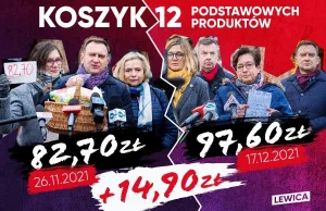 Paragony grozy. Koszyk 12 podstawowych produktów zdrożał o 15 zł. W 3 tygodnie!