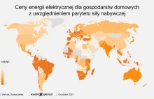 Ceny prądu w Polsce wśród najwyższych na świecie w stosunku do pensji.