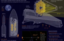 Teleskop Webba napisze historię kosmosu od nowa.. jeśli tylko będzie działał.