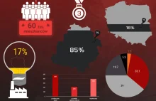14 grafik, które pokazują toksyczny związek Polski z Elektrownią Bełchatów