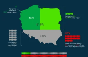 Ta mapa pokazuje, że większość majątku w Polsce należy do zaledwie 10% Polaków.