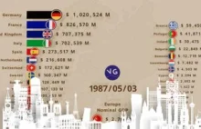 The Most Powerful European Economies