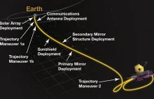 Teleskop "James Webb" wykonał pierwszy manewr korekty swojej trajektorii.
