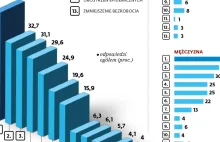 Niższa inflacja i lepsze relacje z UE. Tego oczekują Polacy w 2022 roku.