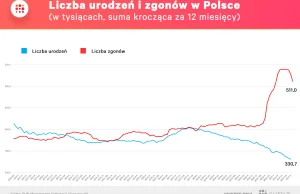 Przepaść demograficzna. Tak dramatycznego roku nie było od wojny