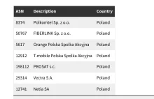 Polskie służby korzystały z Pegasusa z konta pod nazwą "ORZELBIALY"