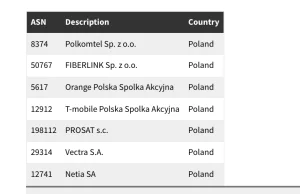 Polskie służby korzystały z Pegasusa z konta pod nazwą "ORZELBIALY"