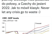 PKB przed i po pandemii. Jak na tle regionu wypada Polska?