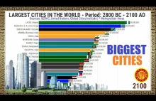 Największe miasta na świecie | 2800 pne - 2100 ne