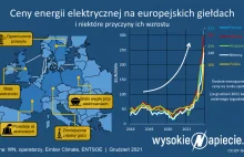 Braki atomu, gazu, węgla i wiatru w Europie