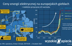 Braki atomu, gazu, węgla i wiatru w Europie