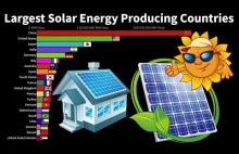 Kraje produkujące najwięcej energii ze słońca