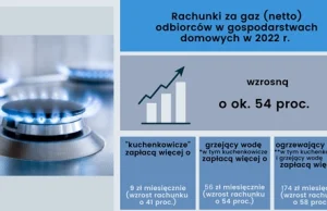 Przymus ogrzewania gazem w warmińsko-mazurskiem?