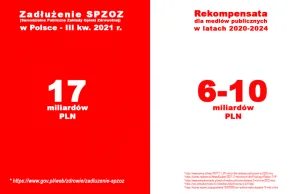 Zadłużenie szpitali vs. dotacje na media publiczne